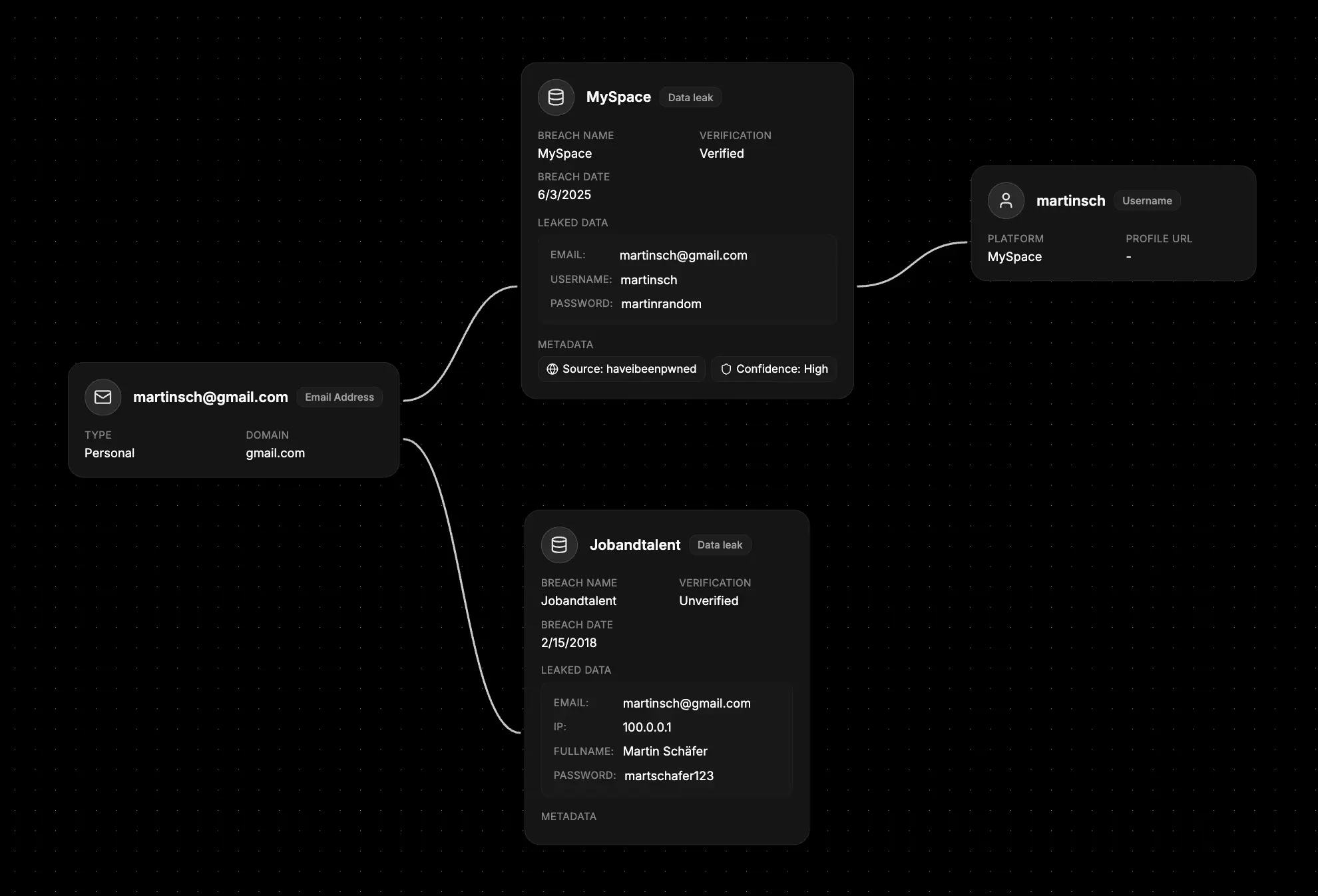 Data leak node showing MySpace breach with leaked email addresses, professional information, and verification status