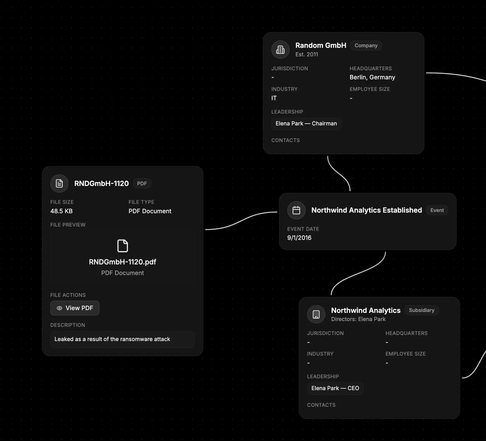 File node showing leaked contract PDF with source metadata and viewer shortcut