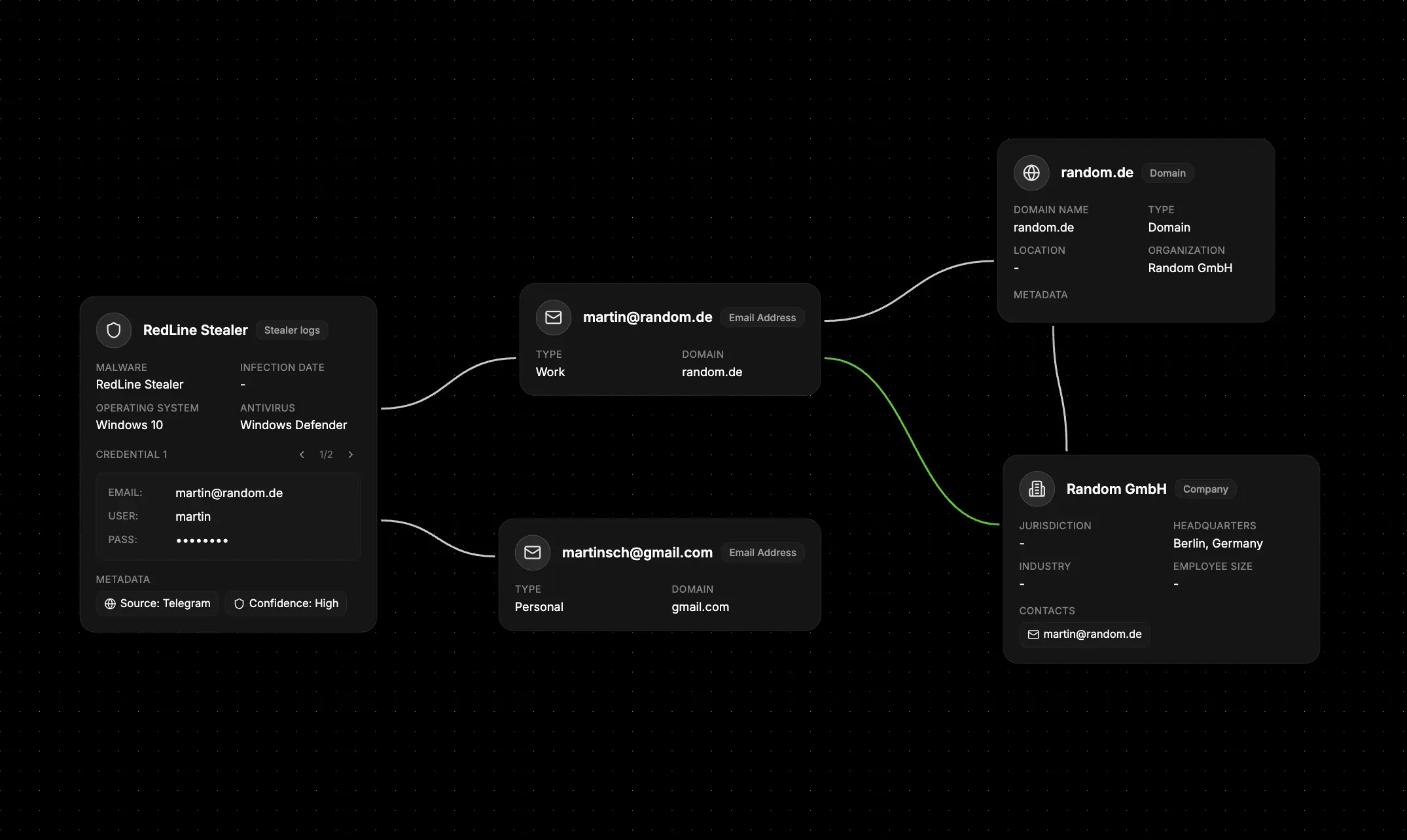 Stealer logs investigation showing malware infections connected to stolen corporate credentials and affected employees